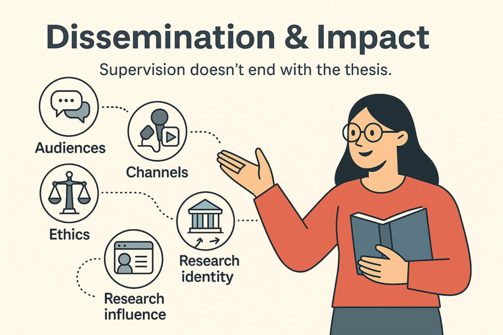 Flat-style illustration of a female academic explaining dissemination and impact concepts using icons for audiences, channels, ethics, research identity, and influence